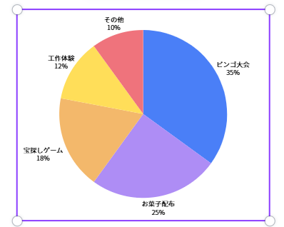 Canvaでグラフを選択している画面