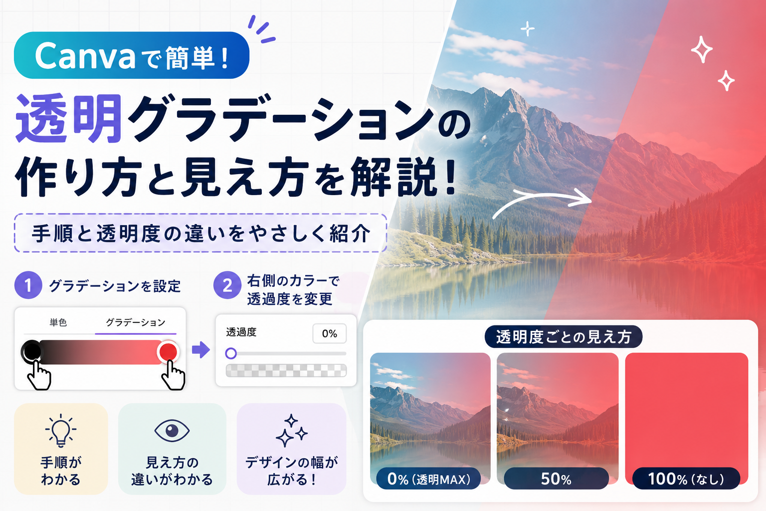 Canvaの画像を徐々に透明化する方法｜グラデーションで自然に消す流れ