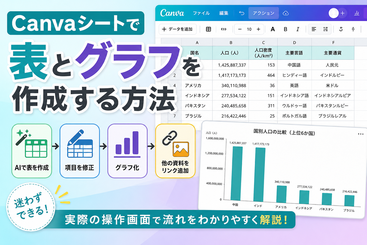 Canvaシートで表を作成してグラフ化する手順を初心者向けに画像付きで解説