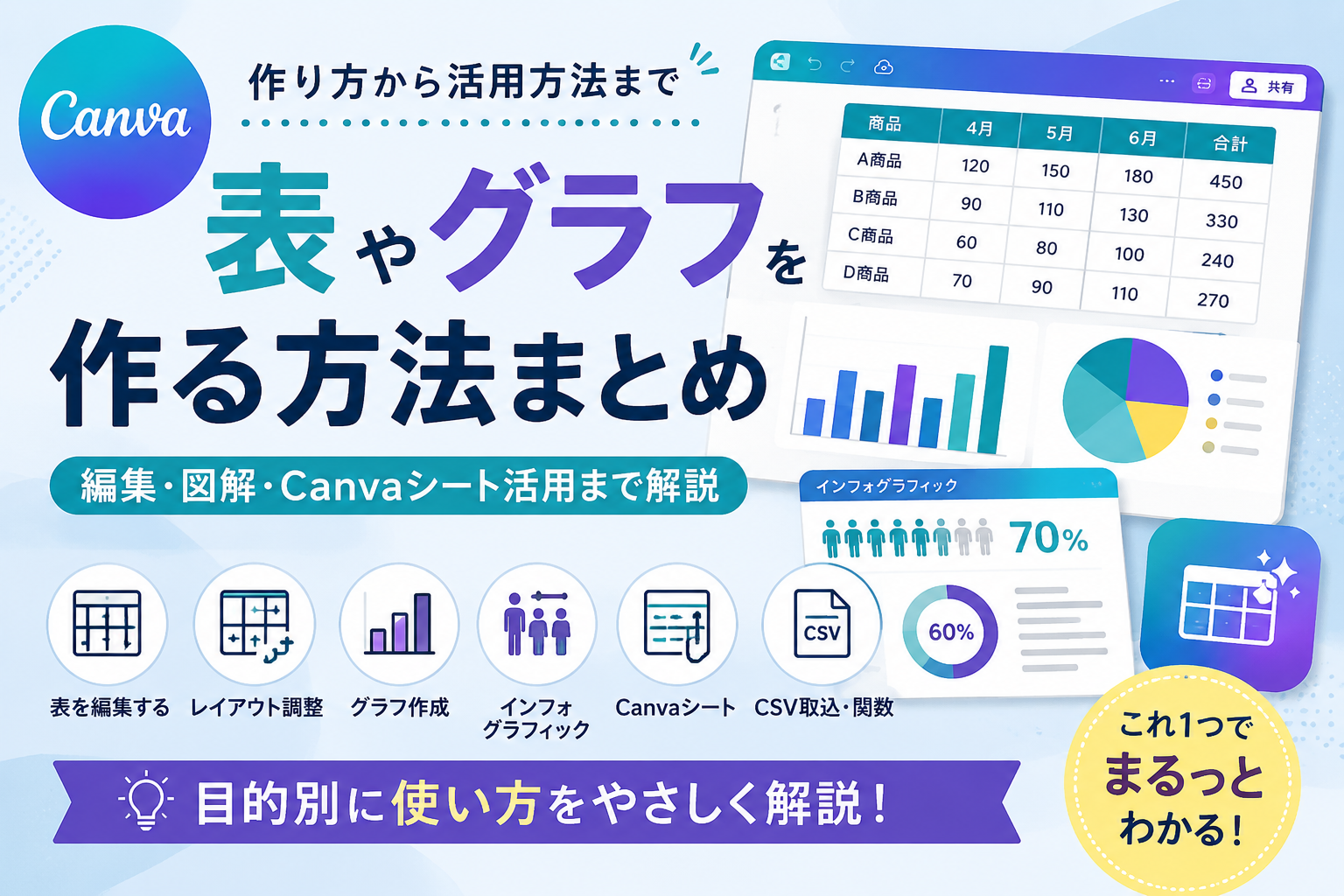 Canvaで表やグラフを作る方法まとめ｜編集・図解・Canvaシート活用まで解説