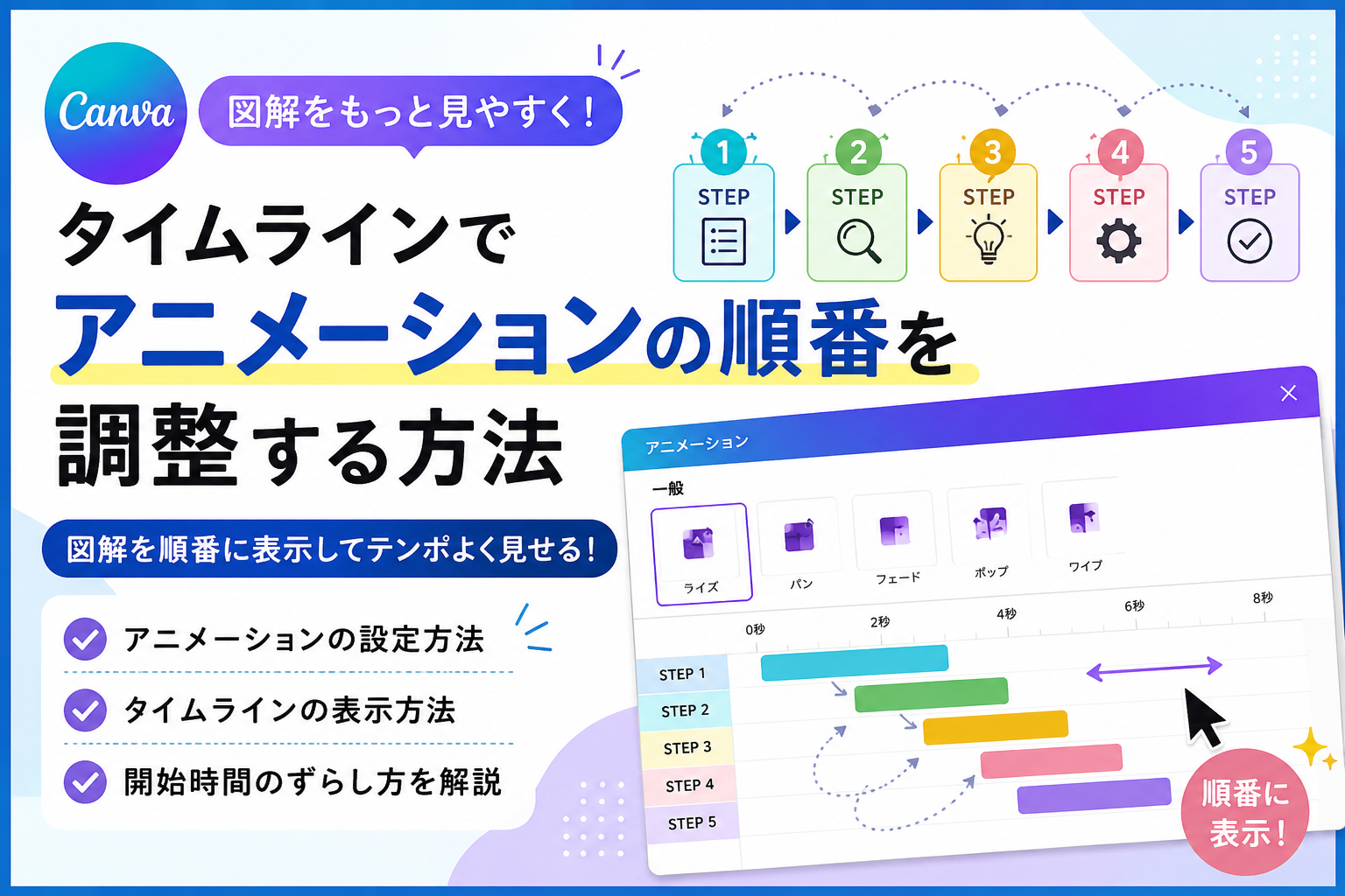 Canvaで図解を順番に表示する方法｜タイムラインでずらしてアニメーション設定