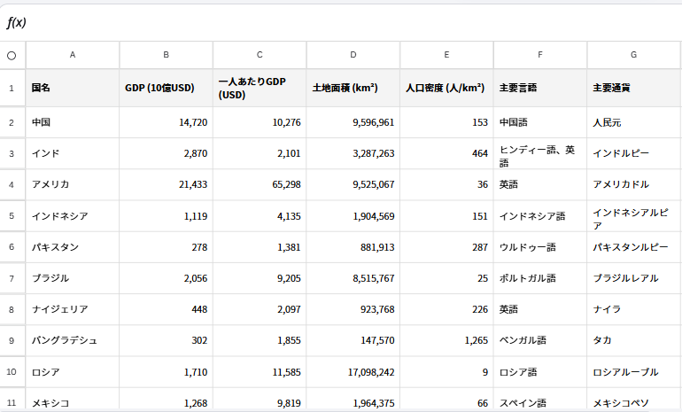 主要言語と主要通貨を追加した表が表示された画面