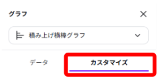 Canvaでグラフパネルのカスタマイズタブを開いている画面