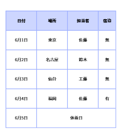 Canvaで列幅を狭くした表の画面
