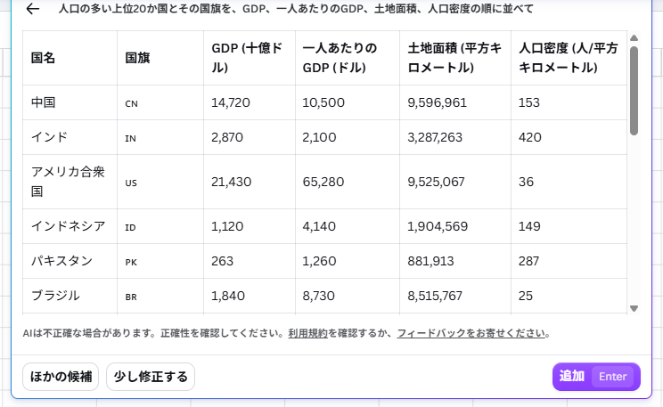 AIが生成した国別人口の表が表示された画面