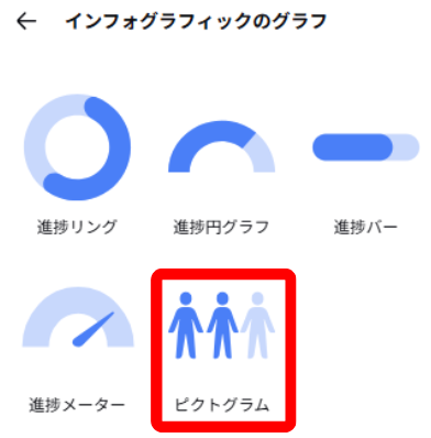 Canvaでインフォグラフィックのグラフを表示している画面