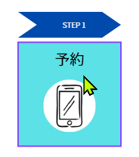 Canvaでアイコンを図解に配置した画面