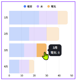 Canvaで積み上げ横棒グラフを追加した画面