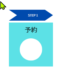CanvaでSTEP形式の図解を作成している画面