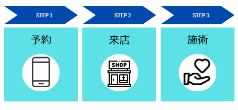 Canvaで完成したSTEP図解を表示している画面