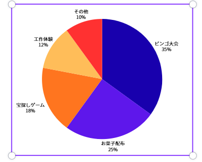 Canvaでグラフ全体の色を変更した画面