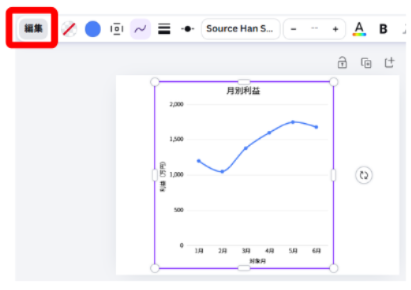 Canvaで折れ線グラフの初期表示を確認している画面