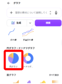 Canvaの素材パネルからグラフカテゴリーを選択している画面