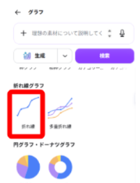 Canvaのグラフカテゴリから折れ線グラフを選択している画面