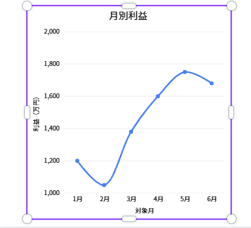 Canvaで最小値と最大値を設定した折れ線グラフ