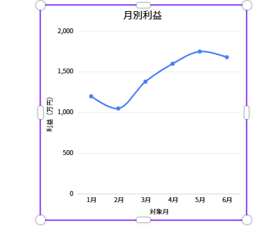 Canvaで完成した折れ線グラフの画面