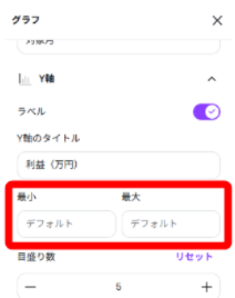 Canvaでグラフの最小値と最大値を設定している画面