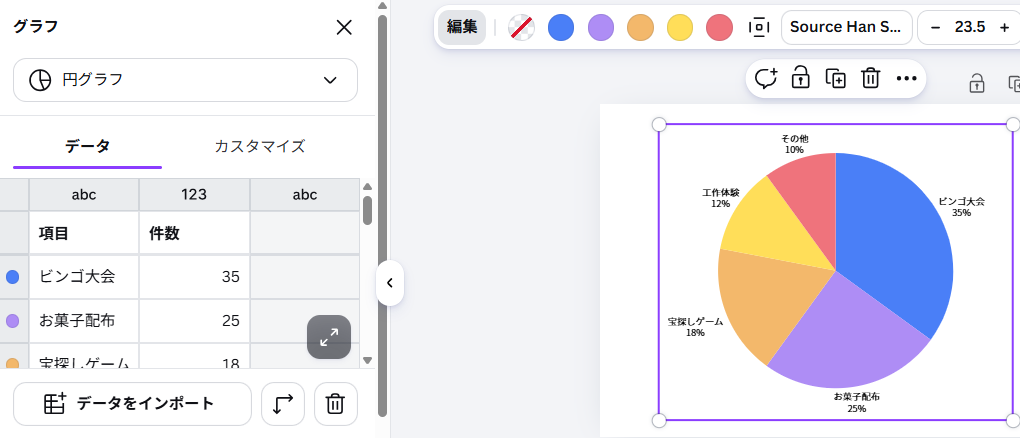 CanvaでCSVファイルをインポートして円グラフへ反映した画面