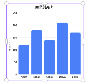 Canvaの棒グラフで項目ごとのデータを比較している画面