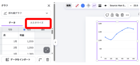 CanvaでCSVファイルのデータを読み込んだ折れ線グラフ