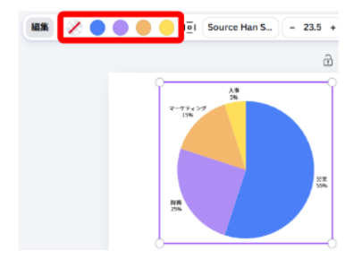 Canvaでグラフをクリックした画面
