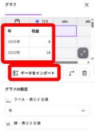 Canvaでグラフデータを編集する画面