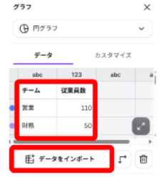 Canvaで円グラフの編集画面を開いている画面