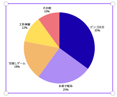 Canvaでグラフの色を変更した画面