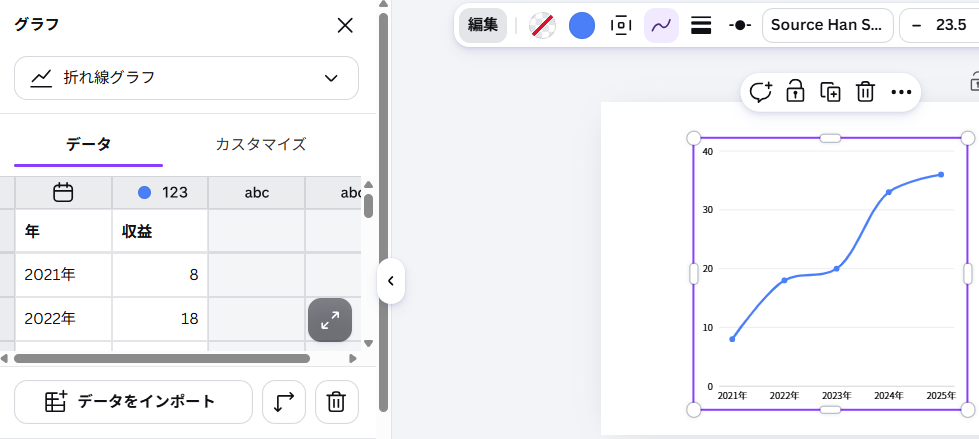Canvaに初期状態の折れ線グラフが追加された画面