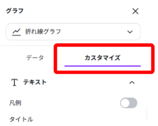 Canvaでグラフ編集パネルを開いている画面