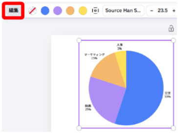 Canvaで円グラフを追加した画面