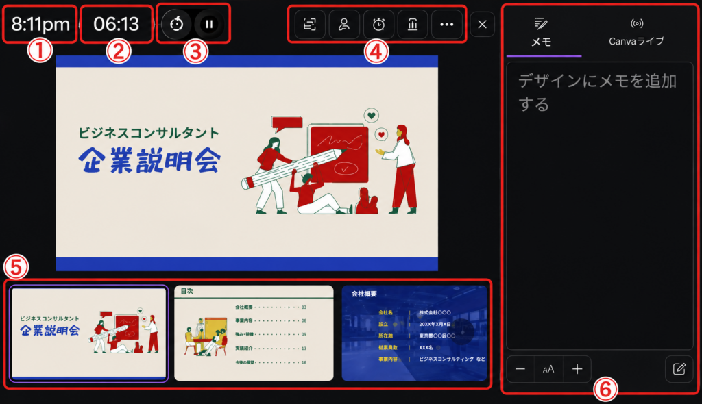 Canvaの発表者ツール画面と各機能の位置