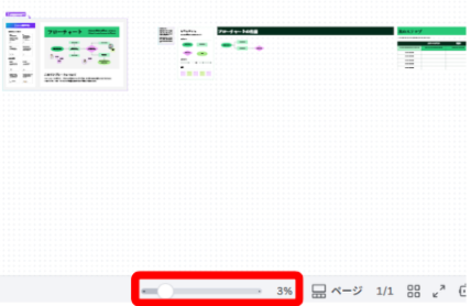 Canvaの拡大率を3%にしてすべてのページを表示した画面