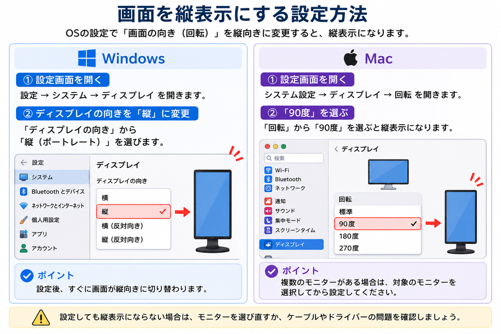 画面を縦表示にする設定方法