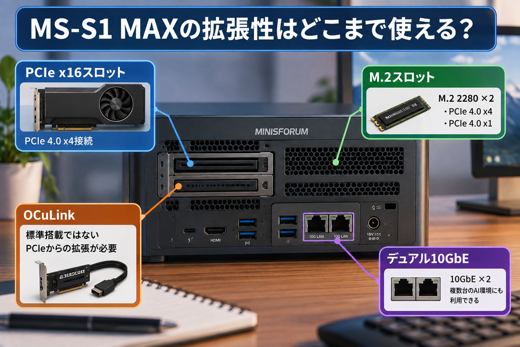 MS-S1 MAXのPCIeスロットとM.2、10GbEなどの拡張構成