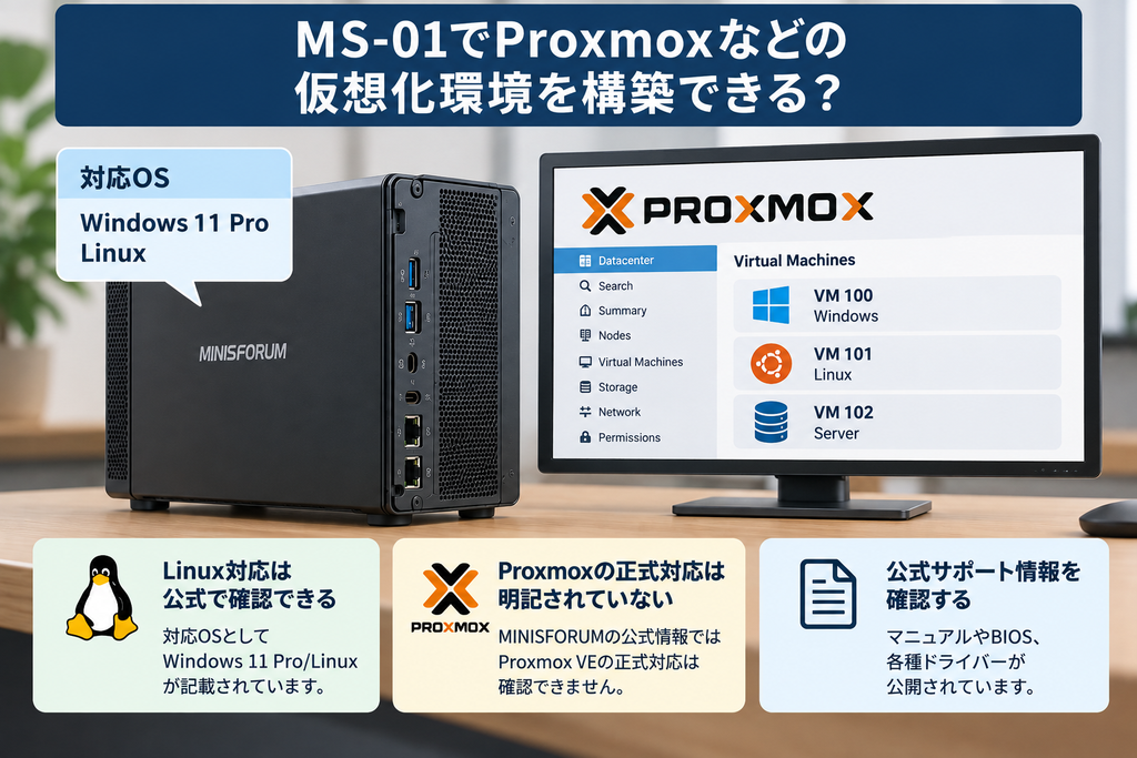 MS-01のLinux対応とProxmox VEの公式対応状況の違いを示した図