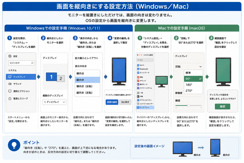 モニターを縦置き表示に設定する方法