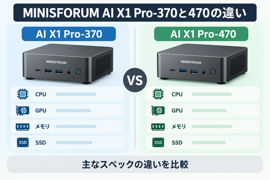 AI X1 Pro-370と470のCPU・GPUなどを左右で比較した図