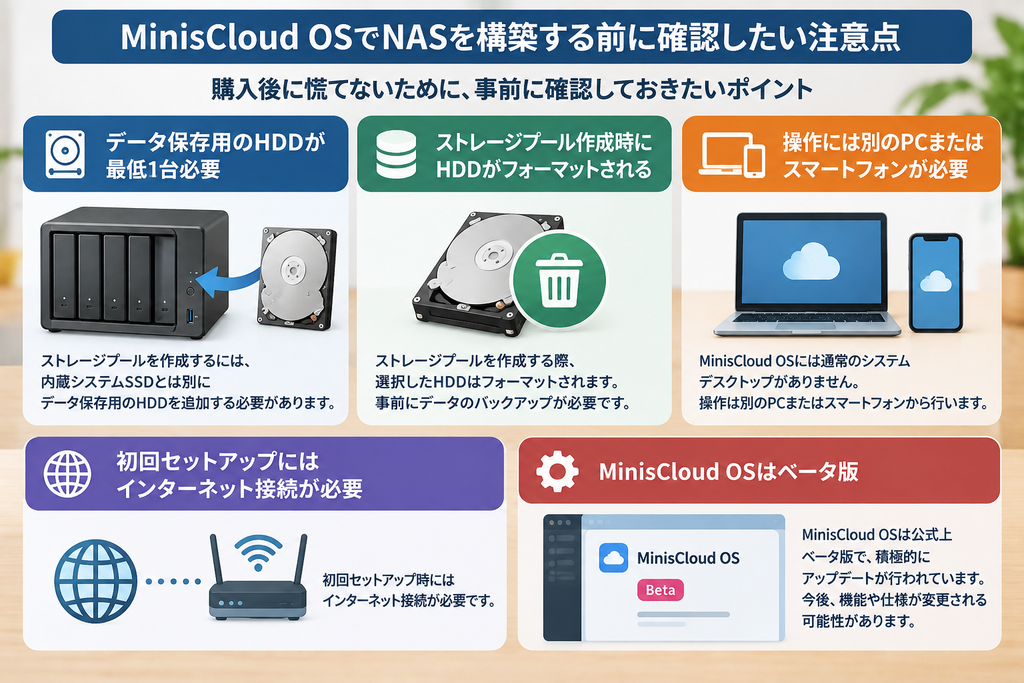 MinisCloud OSでNASを構築する前に確認するHDDや初期設定の注意点