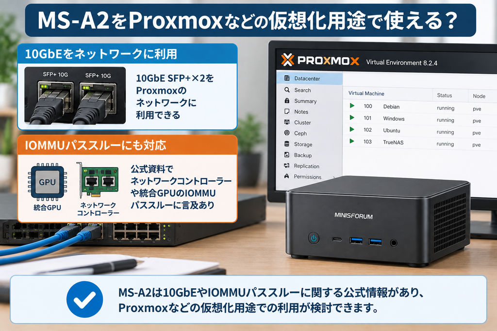 MS-A2で10GbEとIOMMUパススルーを利用するProxmox構成を示した図